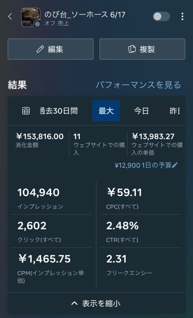 改善前の広告管理画面