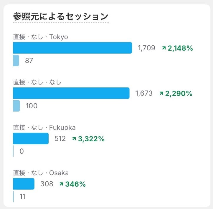 銀座Xiaomaの制作事例画像